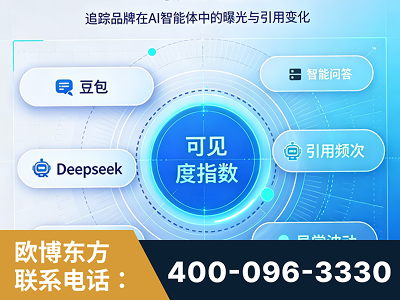 兴义-AI可见度监测