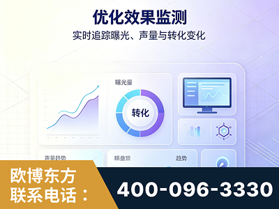 兴义-优化效果监测