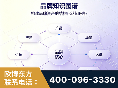 兴义-品牌知识图谱