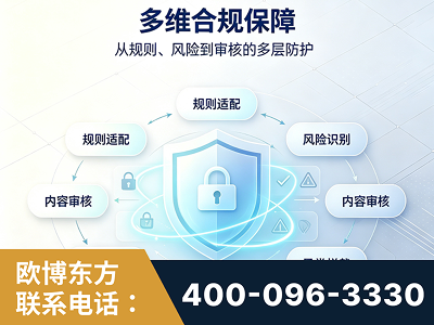 兴义-多维合规保障